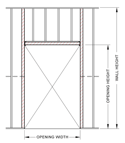 RedHeader PRO™ (Door)