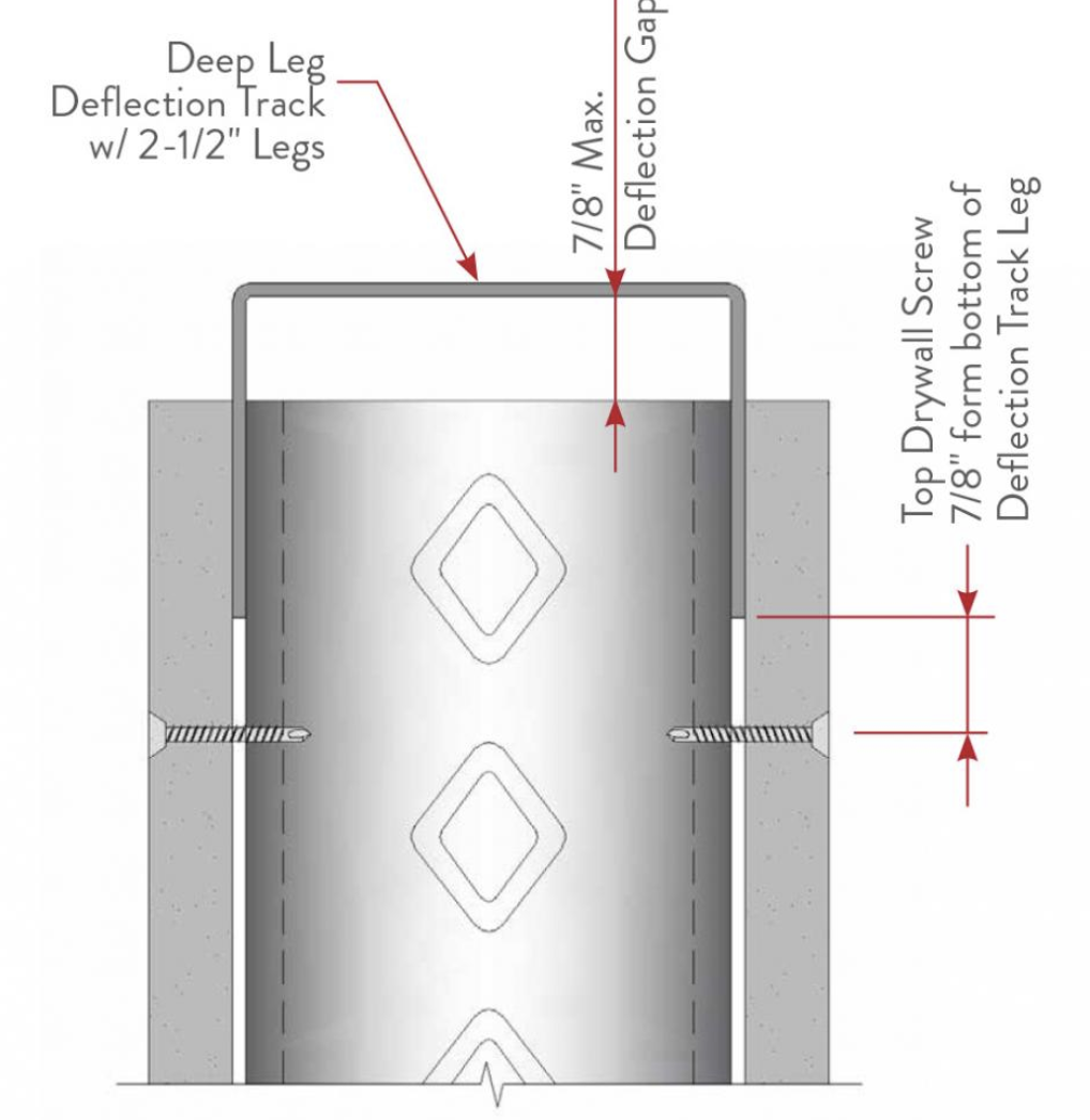 Interior Wall Limiting Heights Prostud