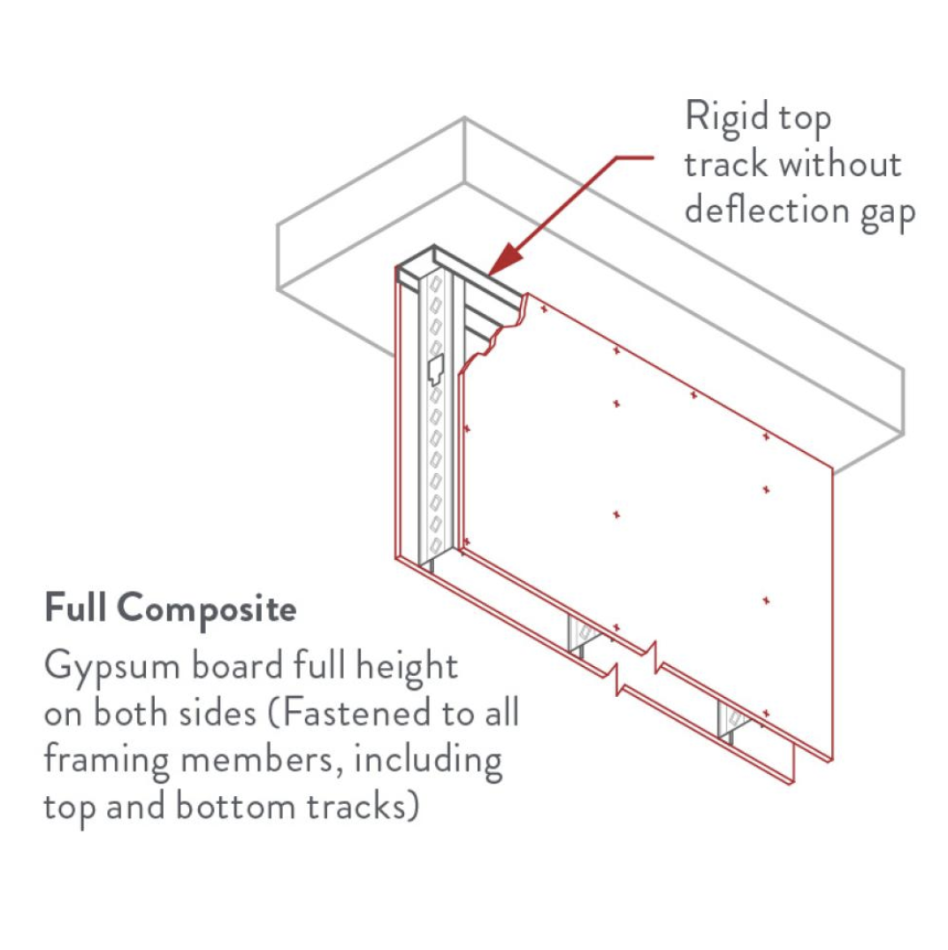 Interior Wall Limiting Heights Prostud