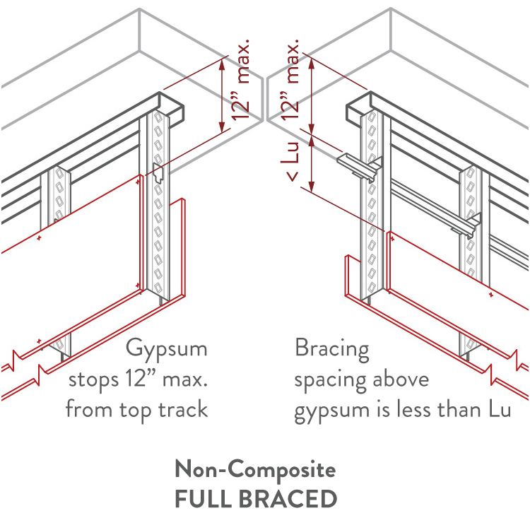 Interior Wall Limiting Heights Prostud